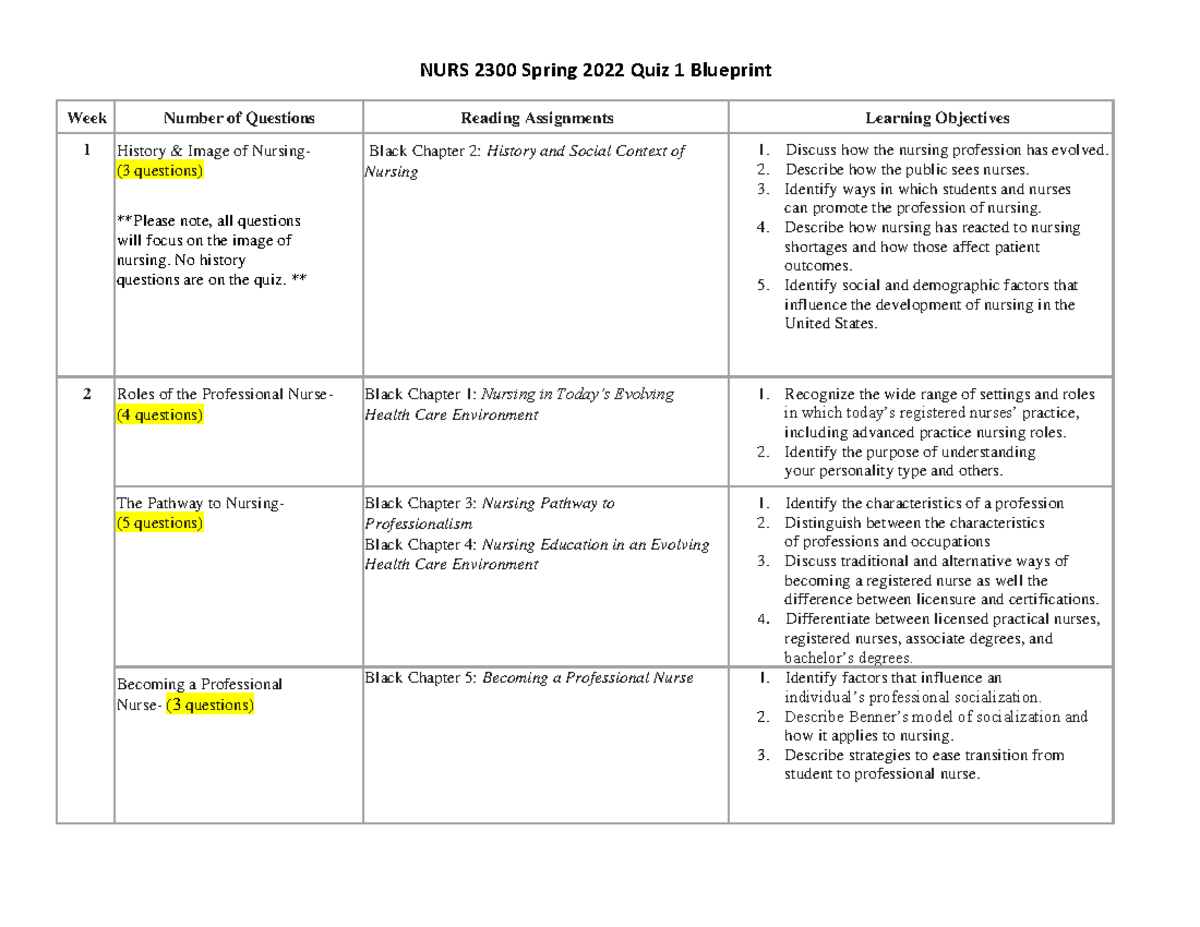 5505 NAR Hgg G Form 5505 NAR Texas Nurse Aide Registry June 2021 E Request For Entry On The Studocu