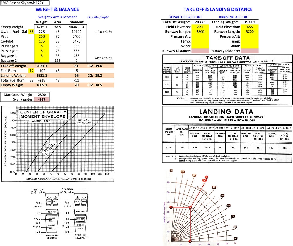 Calculate Weight Balance Take off Landing Distances Blonds In Aviation Calculate Weight Balance Take off Landing Distances Blonds In Aviation