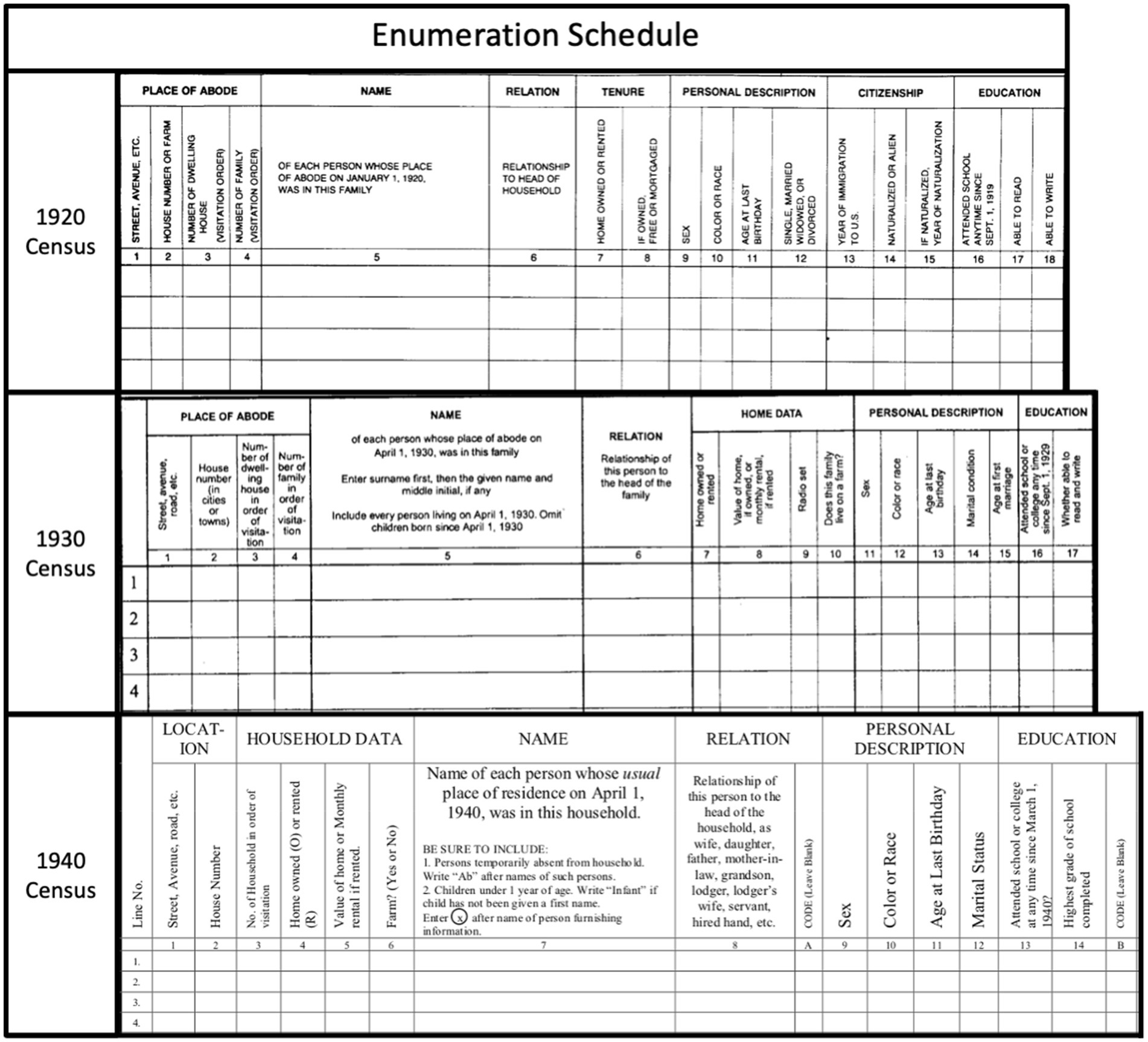 Frontiers Operationalizing Racialized Exposures In Historical Research On Anti Asian Racism And Health A Comparison Of Two Methods