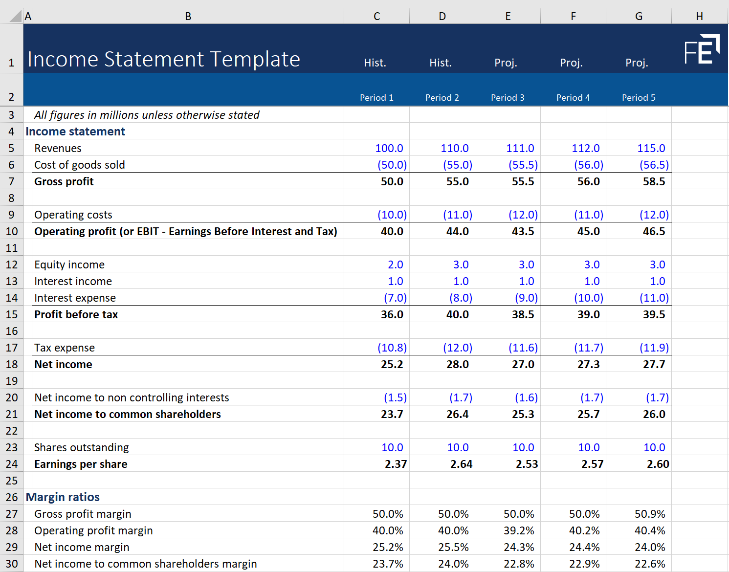 Free Printable Income Statement Forms