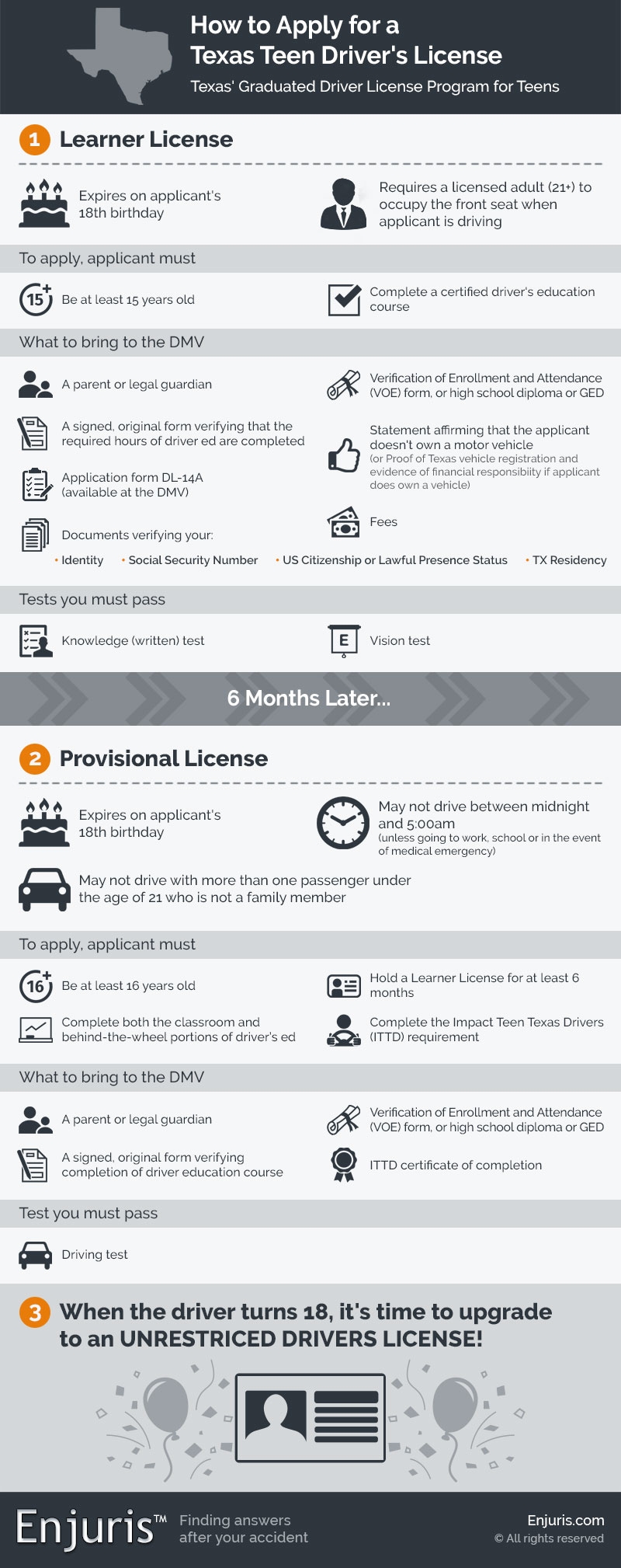 TEXAS GDL Driving Program Timeline For New Drivers