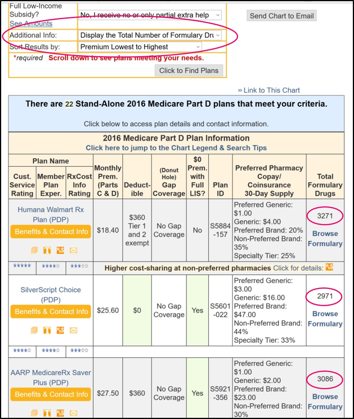 Where Can I Find The Size Of The Medicare Part D Prescription Drug Plan Formularies 
