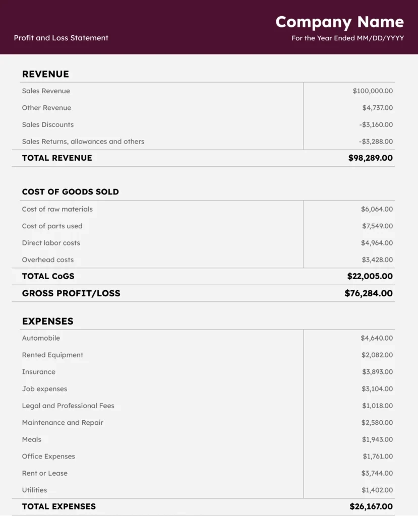 Free Printable Profit And Loss Form Free Printable Profit And Loss Form