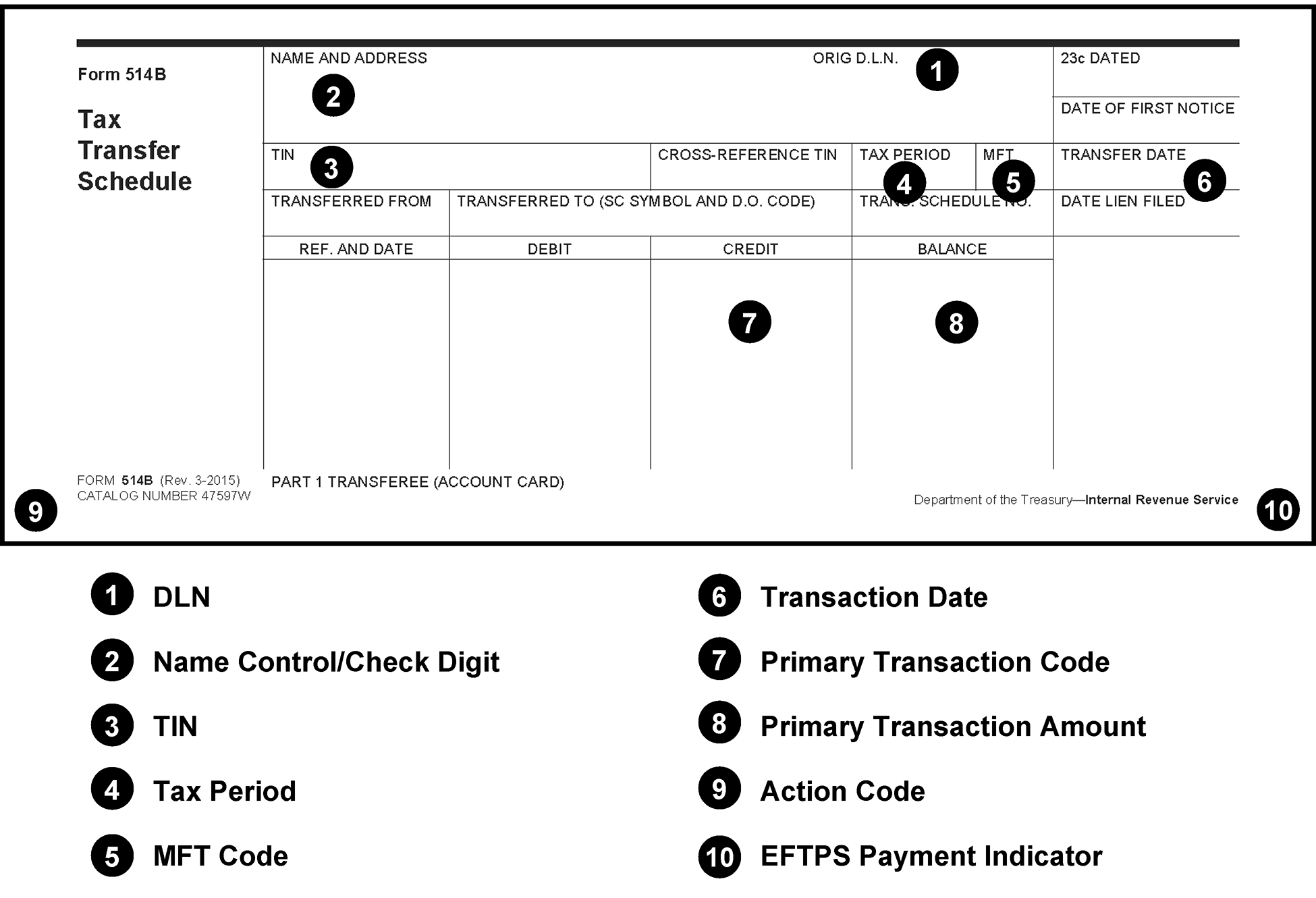 3 11 10 Revenue Receipts Internal Revenue Service