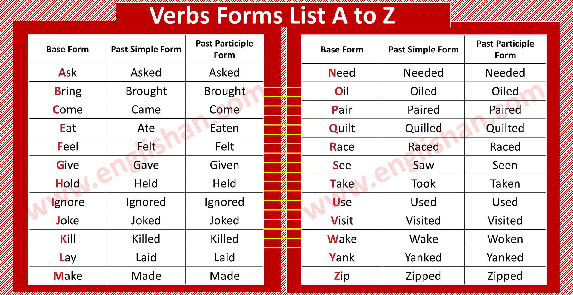 500 Verbs Forms In English From A To Z Englishan