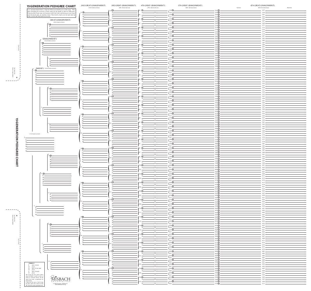 Printable Blank Dog Pedigree Forms Printable Blank Dog Pedigree Forms