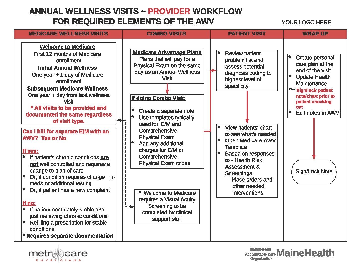 Annual Wellness Visit