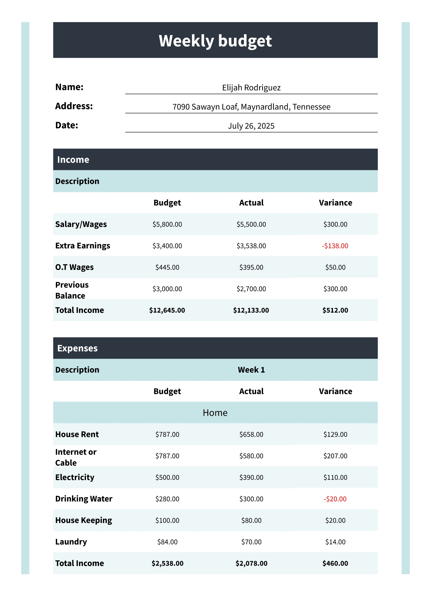 Bi Weekly Budget Free Google Sheets Excel Template Gdoc io Worksheets Library
