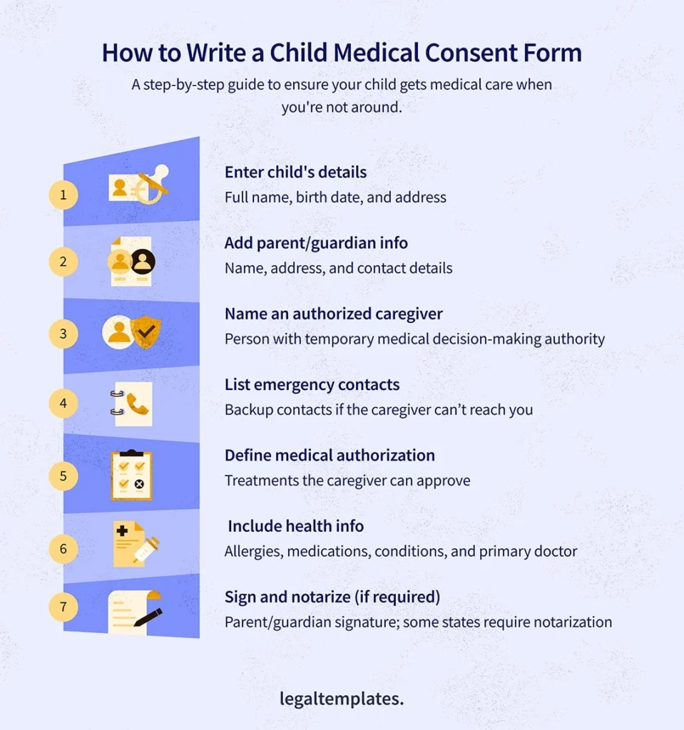 Child Medical Consent Form Template Fill Online Download