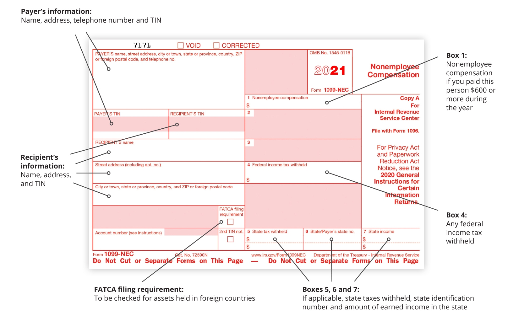 Difference Between 1099 MISC And 1099 NEC