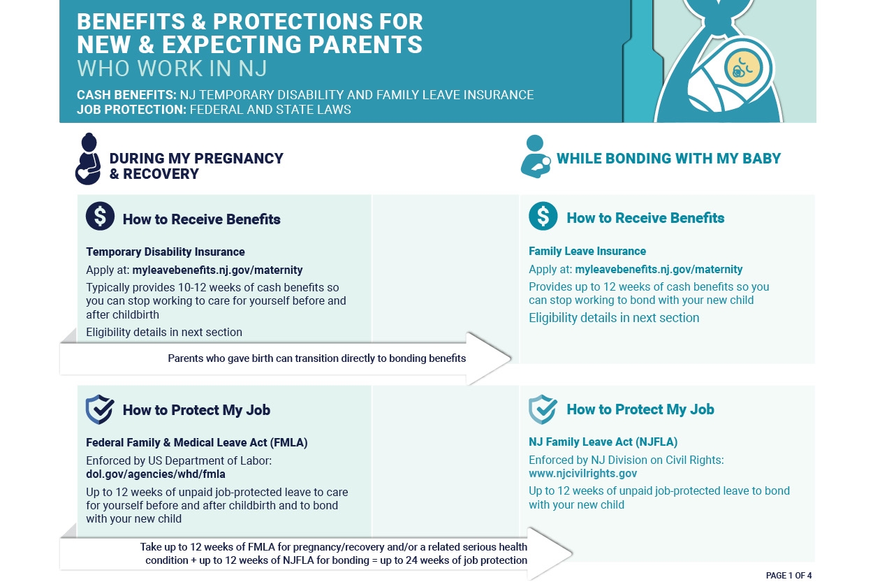 Division Of Temporary Disability And Family Leave Insurance Maternity Coverage