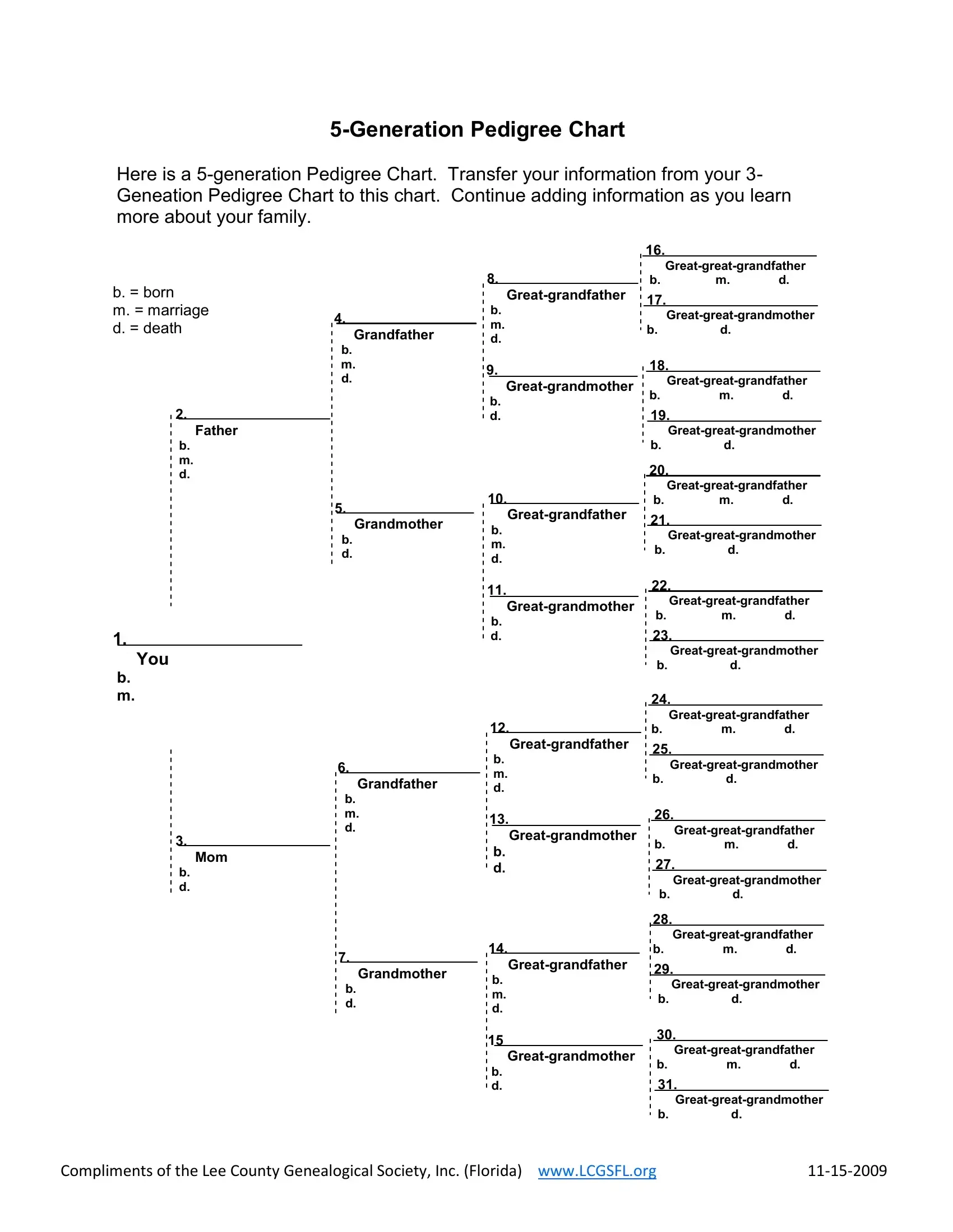 Dog Pedigree Chart Form Fill Out Printable PDF Forms Online Dog Pedigree Chart Form Fill Out Printable PDF Forms Online