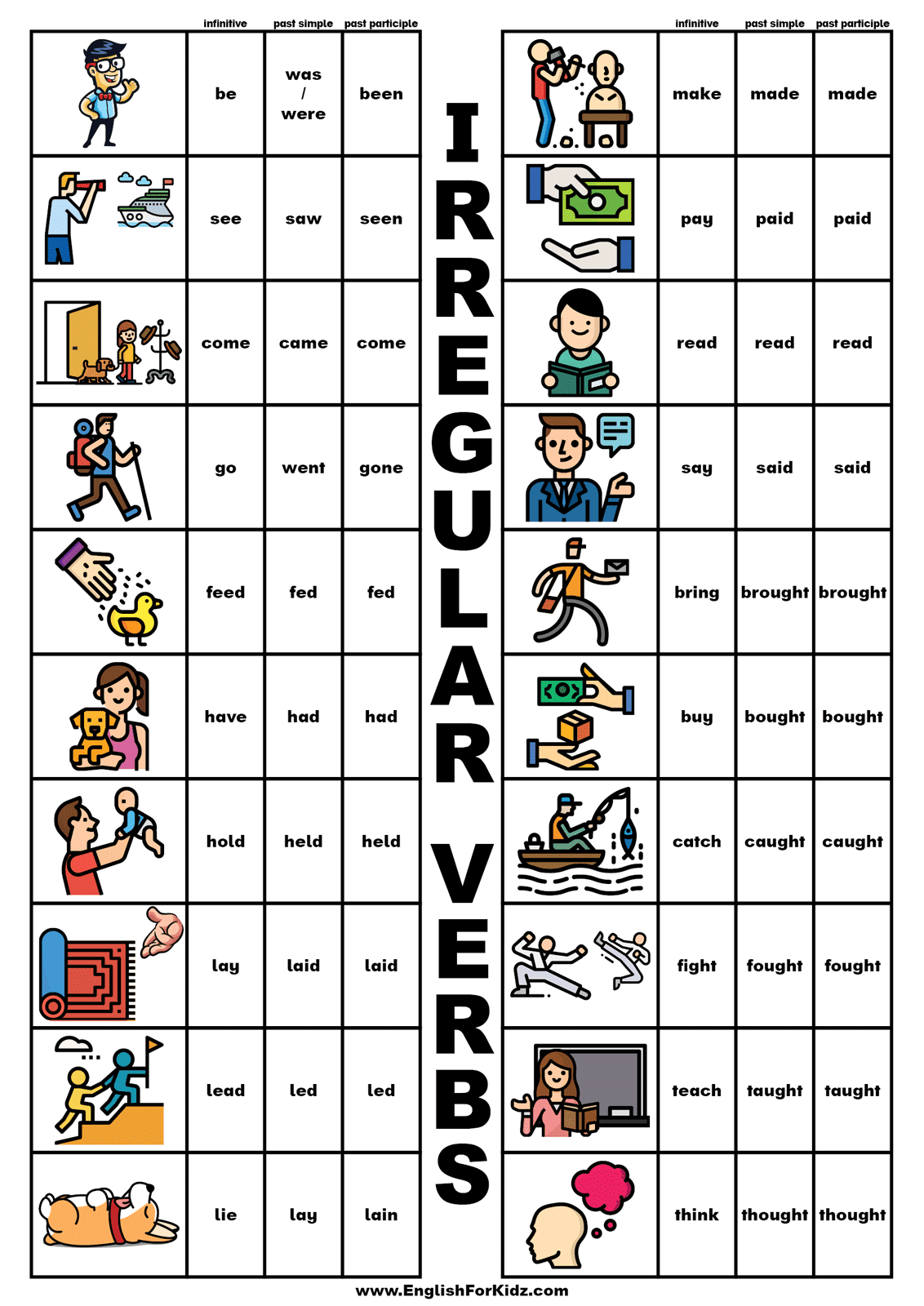 English For Kids Step By Step Irregular Verb Charts Printable Posters