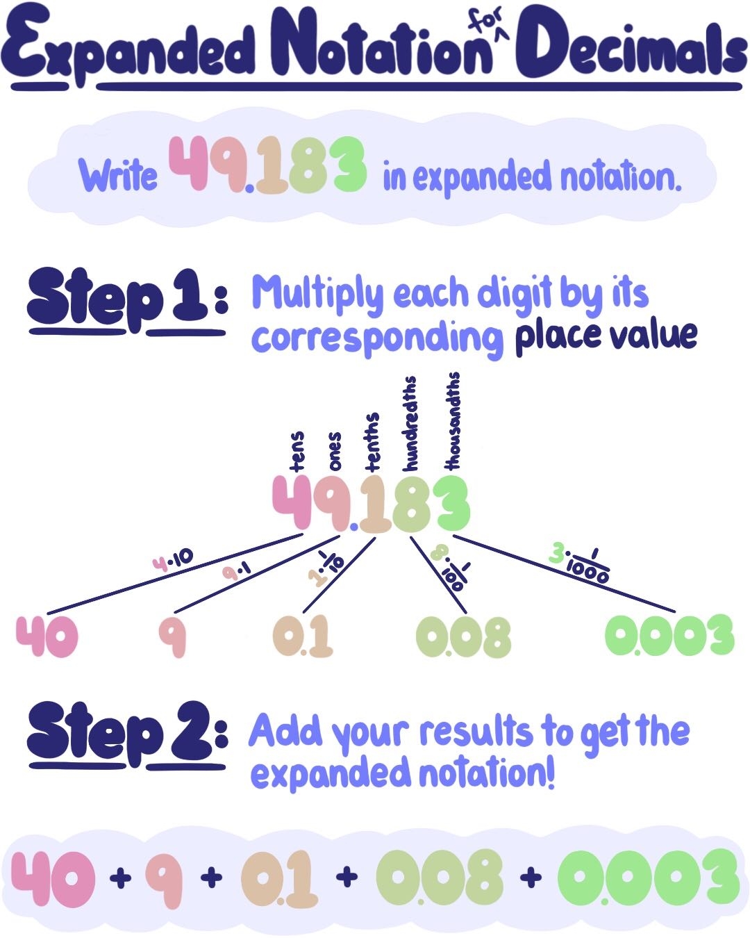 Writing Decimals In Expanded Form Printable Writing Decimals In Expanded Form Printable