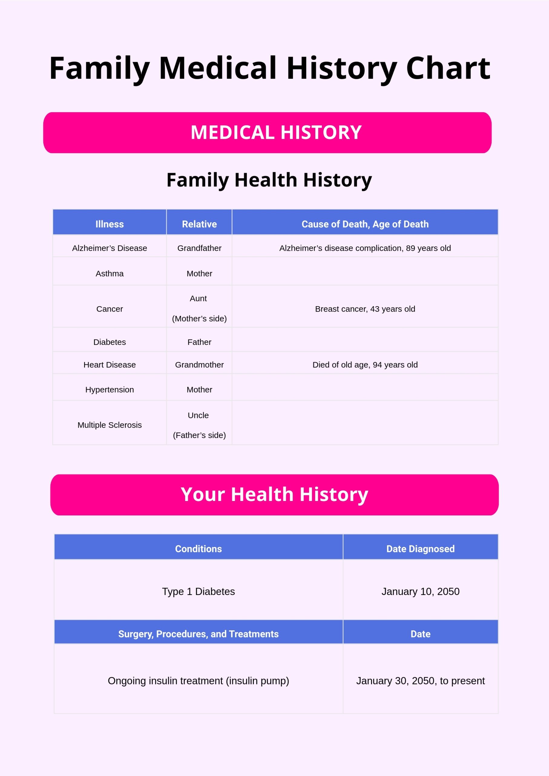 Family Medical History Chart In Illustrator PDF Download Template
