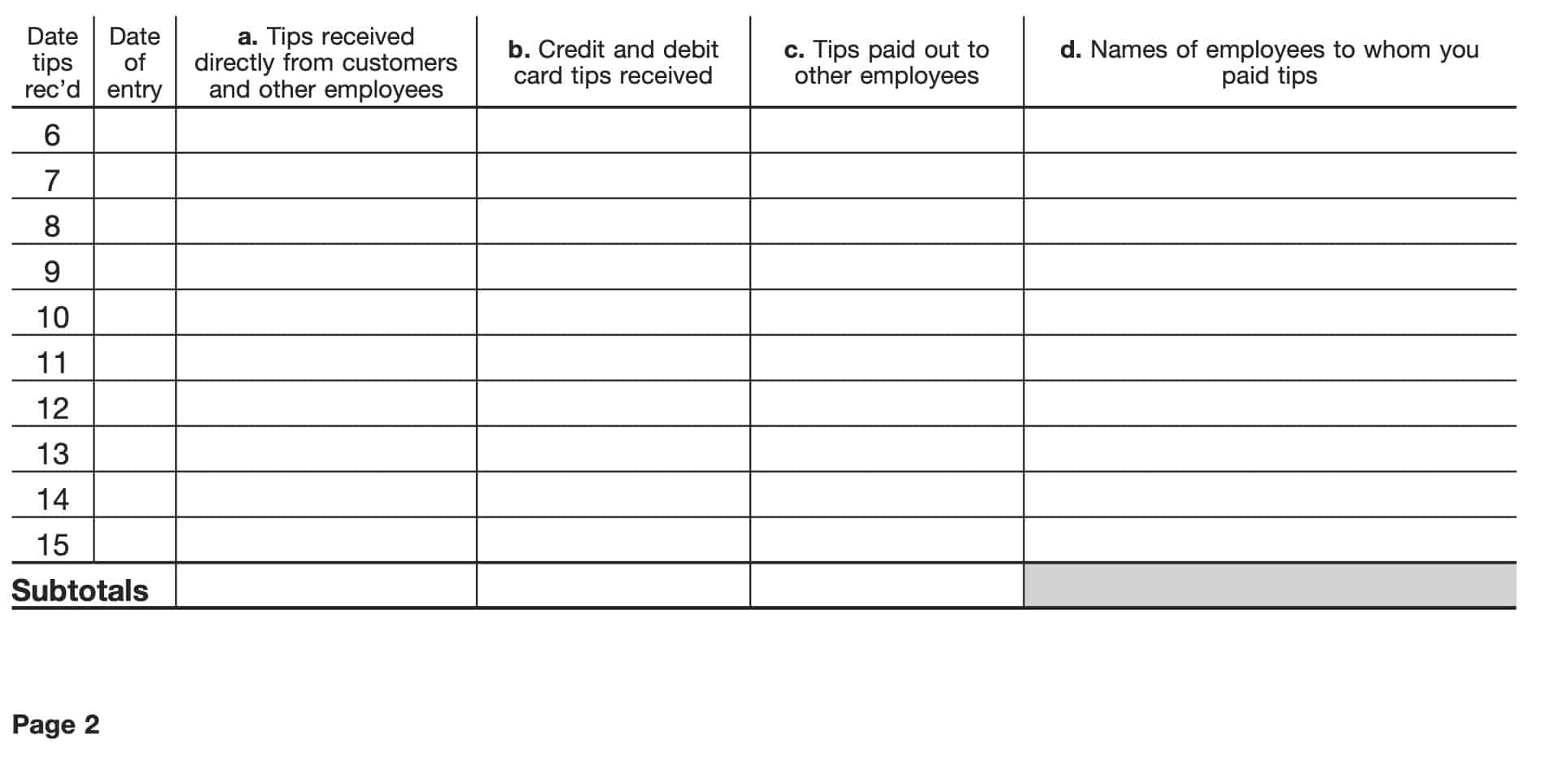 IRS Form 4070 A Instructions Employee s Daily Record Of Tips IRS Form 4070 A Instructions Employee s Daily Record Of Tips