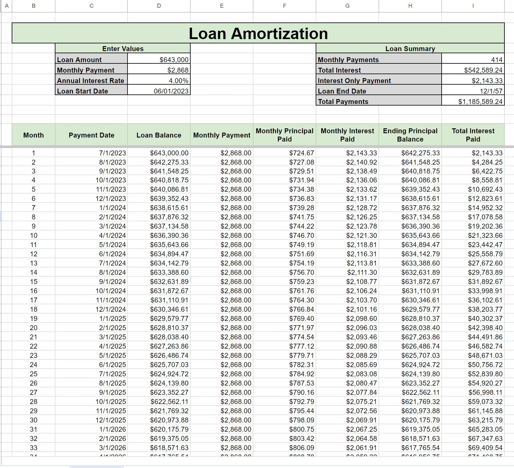 Loan Amortization Spreadsheet Car And Mortgage Payment Tracker Excel Google Sheets Debt Snowball Calculator Instant Download Etsy