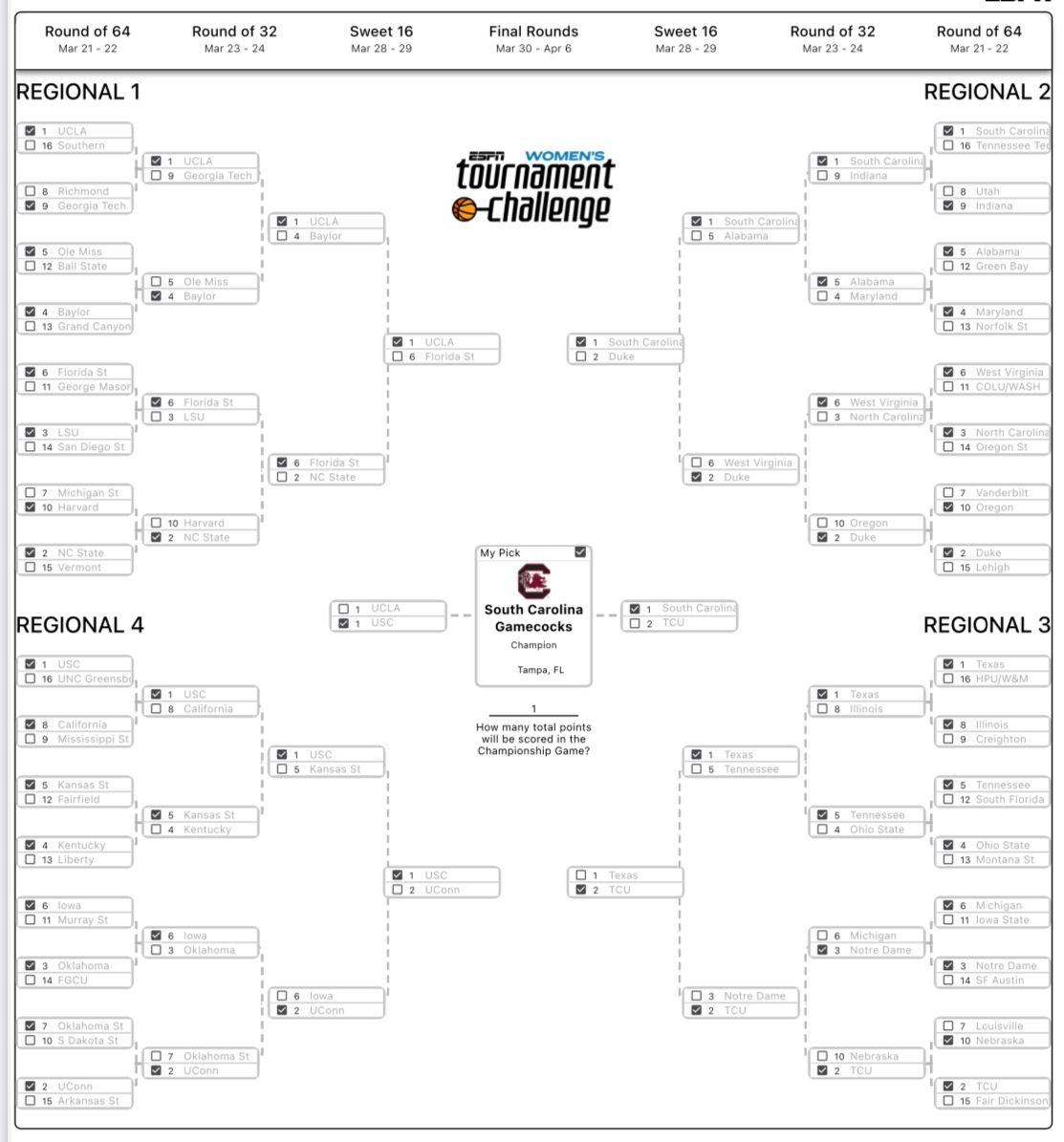 NCAAW South Carolina Again Will Reign Supreme Swish Appeal