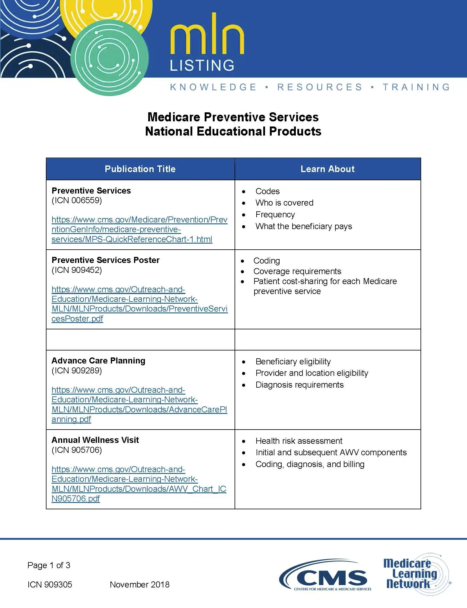 Printable Medicare Annual Wellness Visit Form