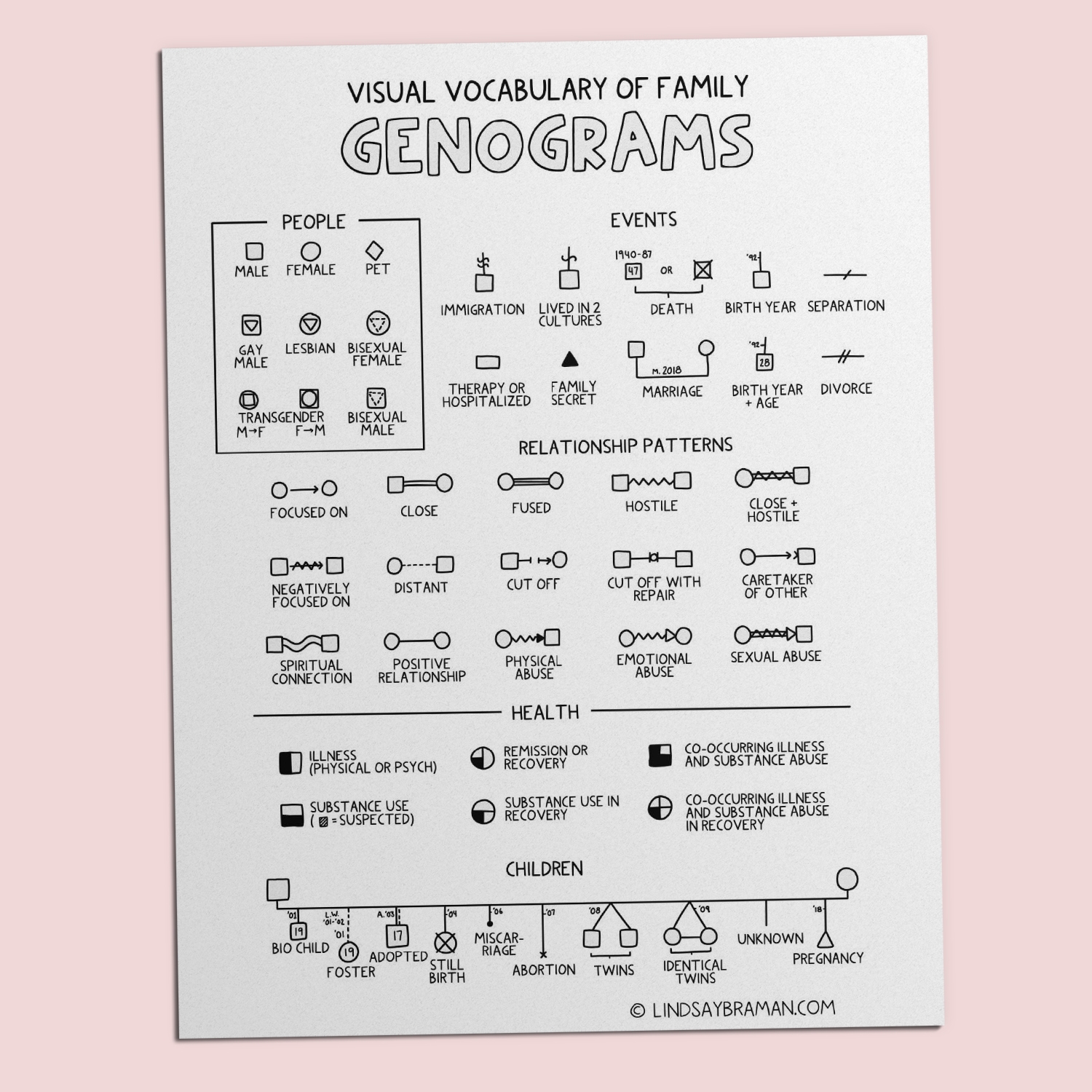 Printable PDF Download Genogram Symbol Key Identifying And Naming Family Patterns LindsayBraman