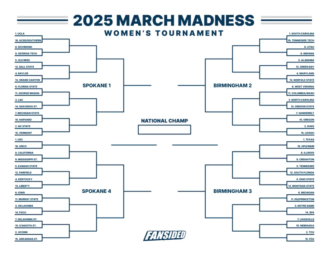 Ncaa Basketball Bracket Printable Form