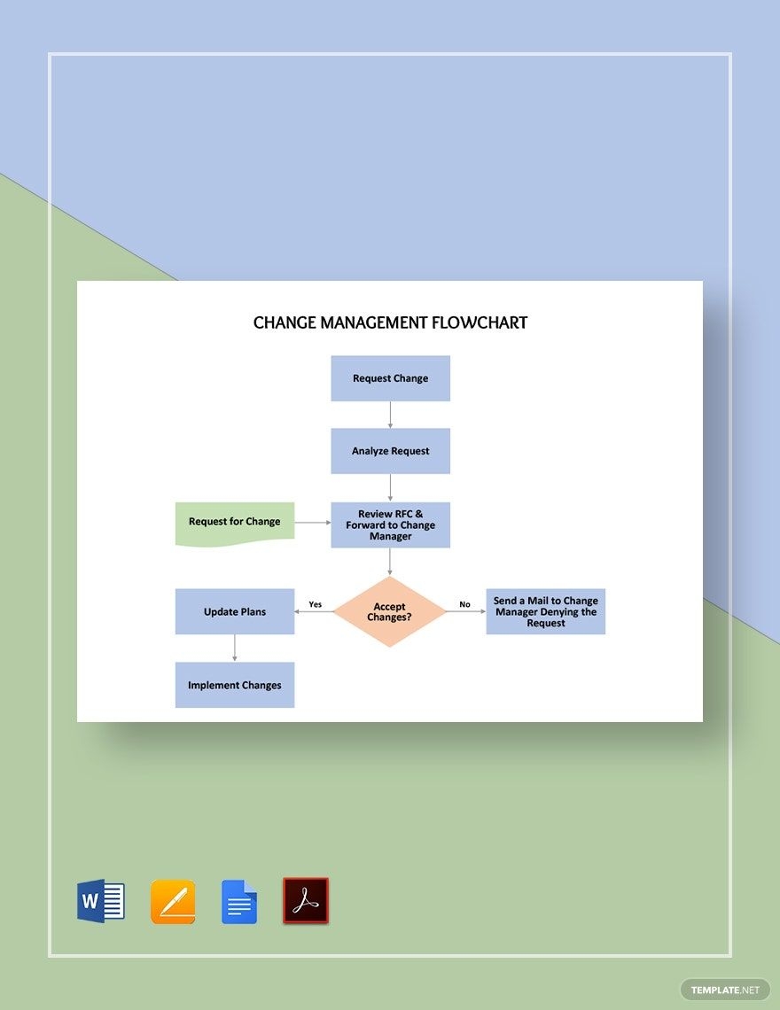 Simple Change Management Flowchart Template In Pages PDF Word Google Docs Download Template