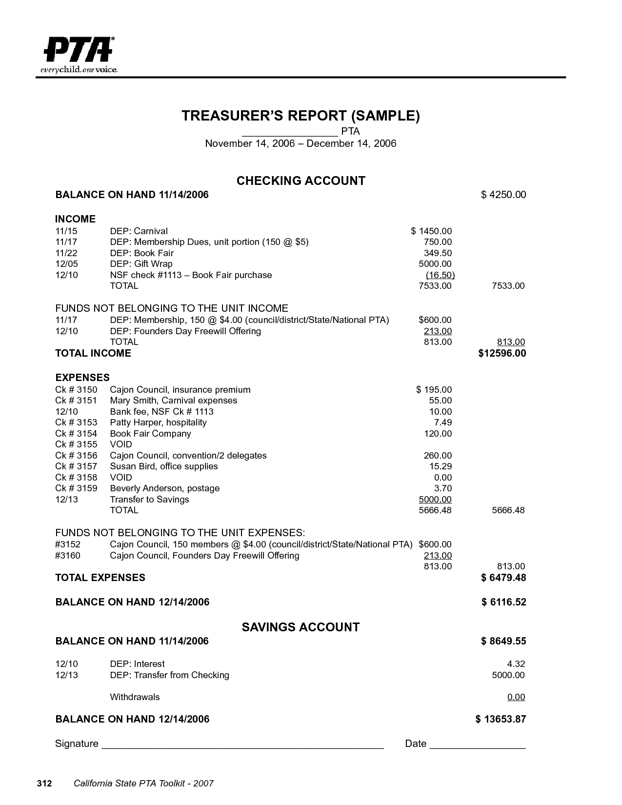 Free Printable Club Treasurer Report Form